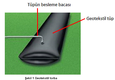 Şekil 1 Geotekstil torba